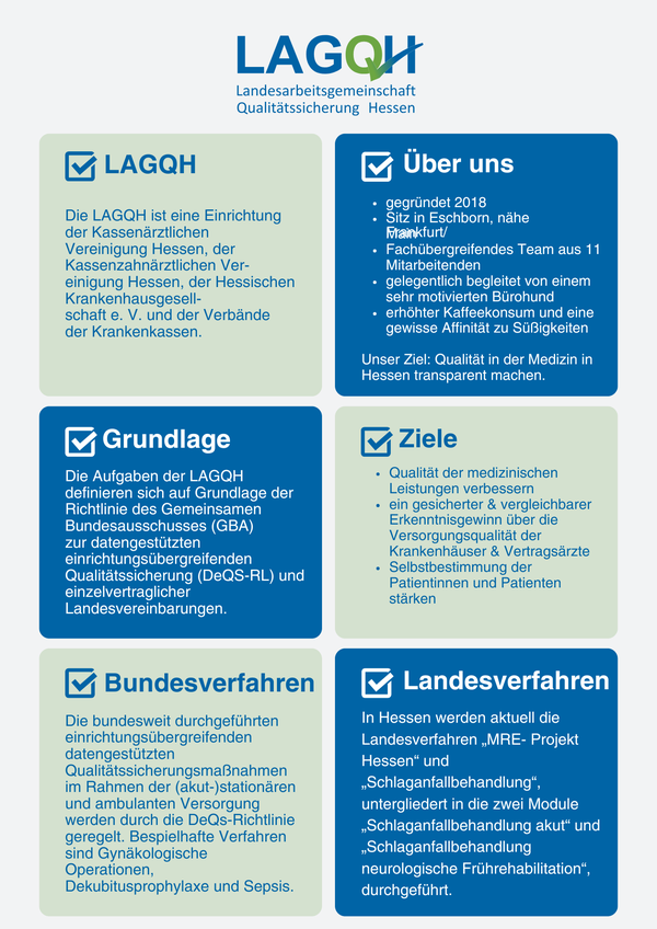 Factsheet LAGQG