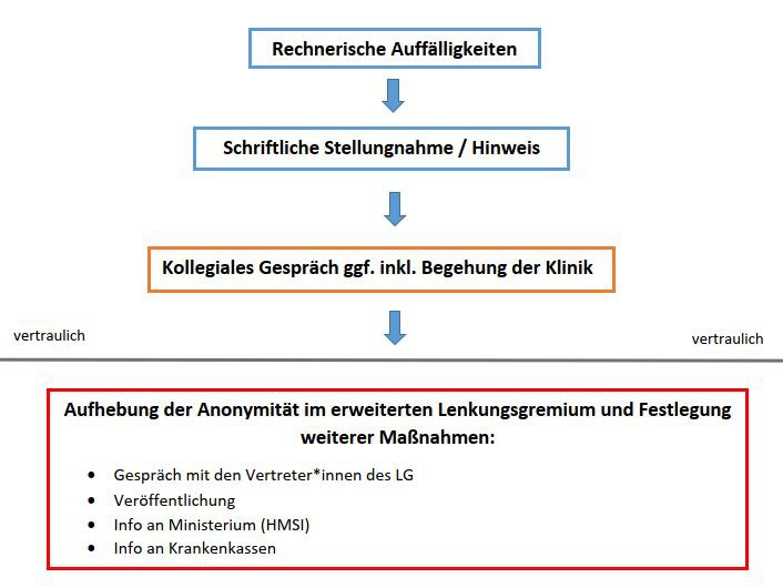 Darstellung SD_neu.JPG