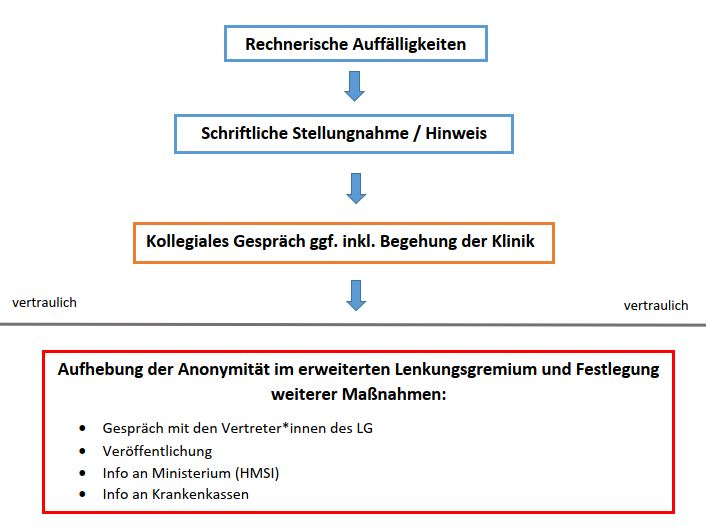 Darstellung SD_neu.JPG